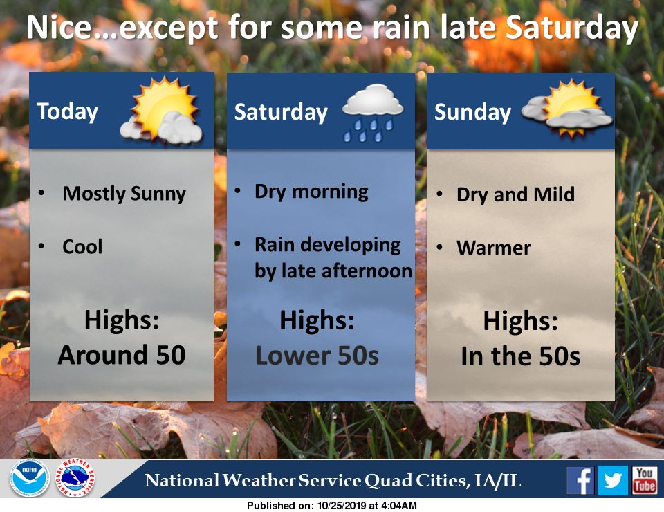 NWS: Summary